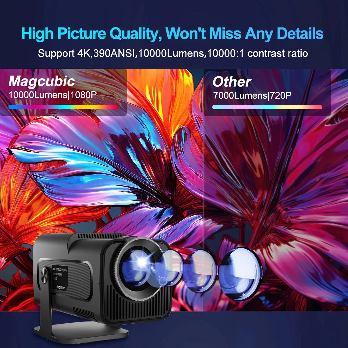 Magcubic Mini Native HD Projector