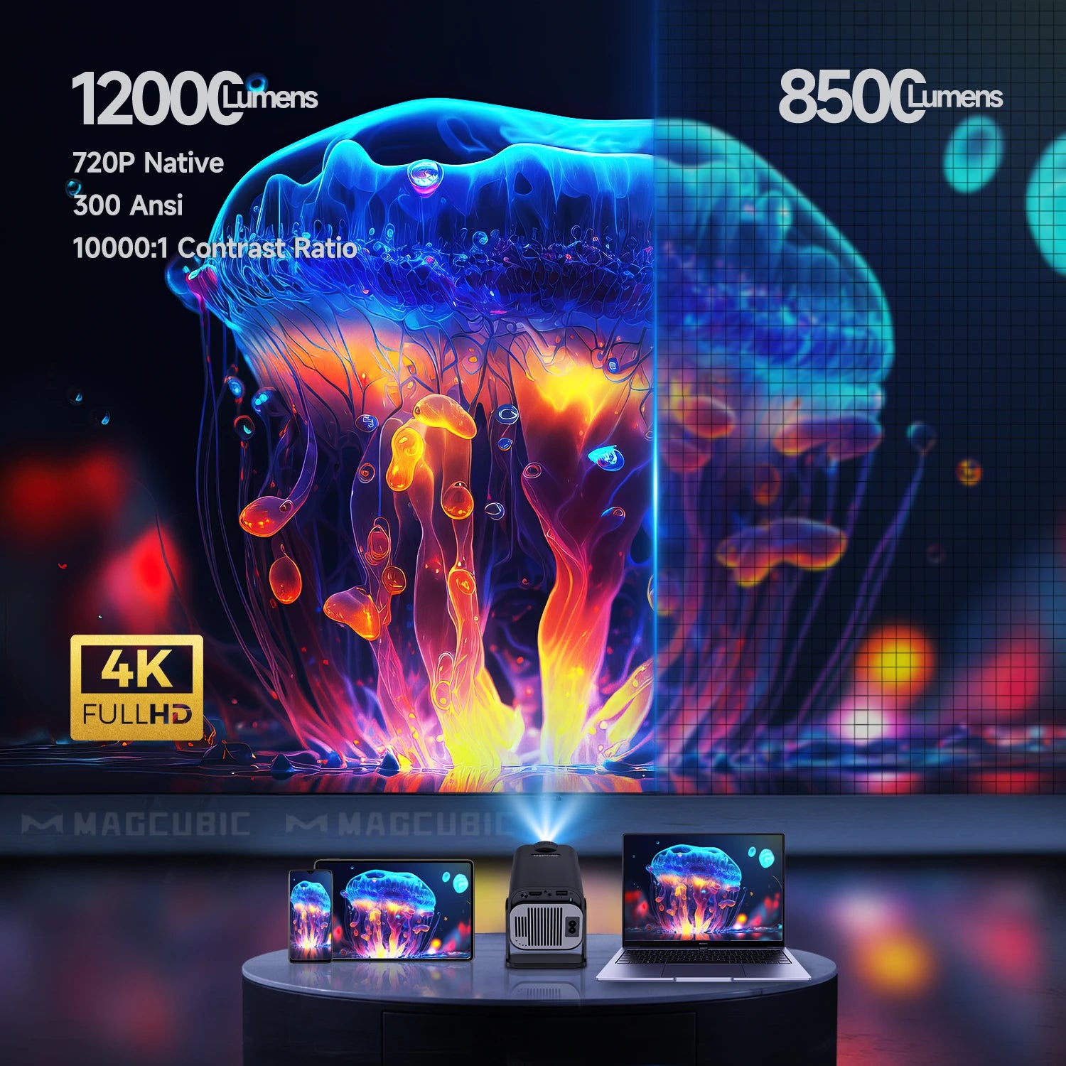 Magcubic Mini Native HD Projector